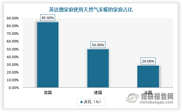 数据来源：观研天下整理