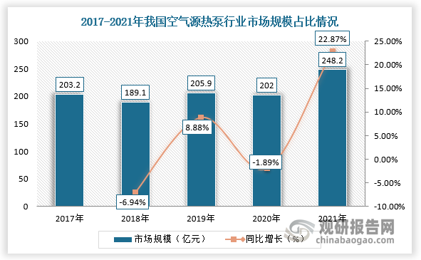 数据来源：观研天下整理