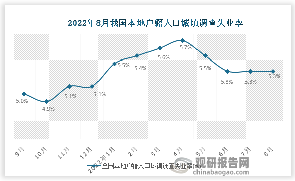 资料来源：国家统计局