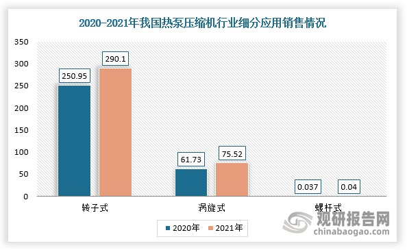 数据来源：观研天下整理