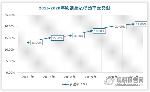 数据来源：观研天下整理