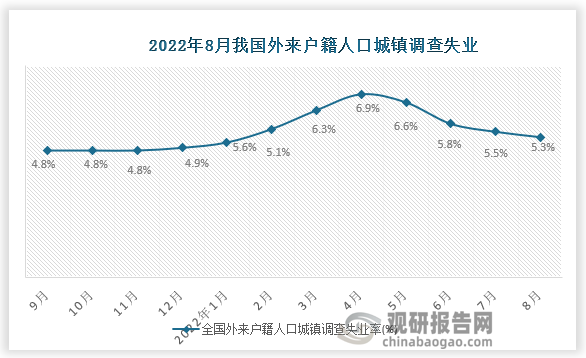 资料来源：国家统计局