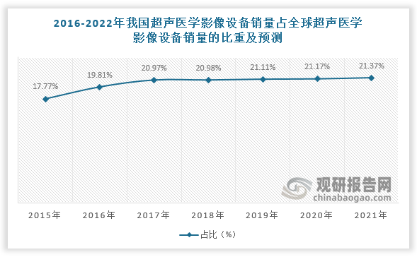 数据来源：观研天下数据中心整理