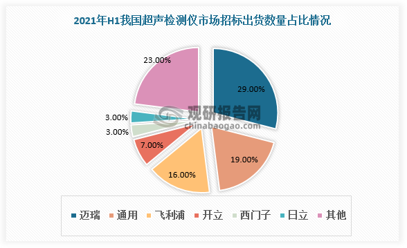 数据来源：观研天下数据中心整理