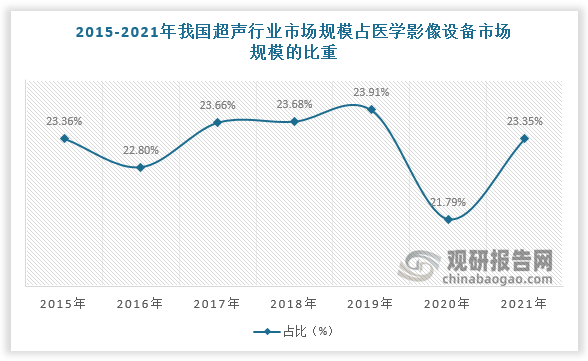 数据来源：观研天下数据中心整理