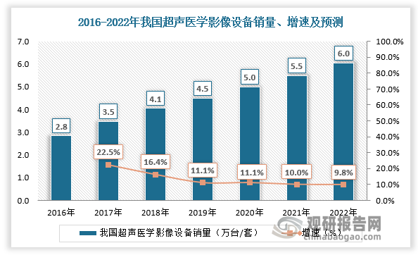 数据来源：观研天下数据中心整理