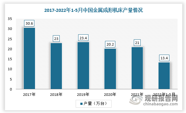 数据来源：观研天下整理