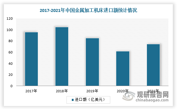 数据来源：观研天下整理