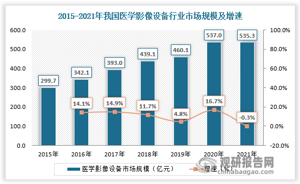 数据来源：观研天下数据中心整理