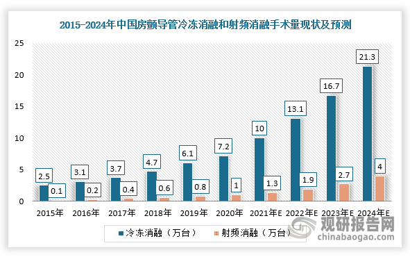 数据来源：观研天下整理