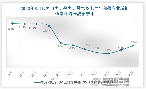 数据来源：国家统计局