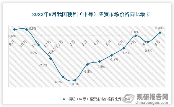 数据来源：国家统计局