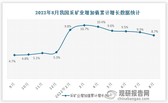 数据来源：国家统计局