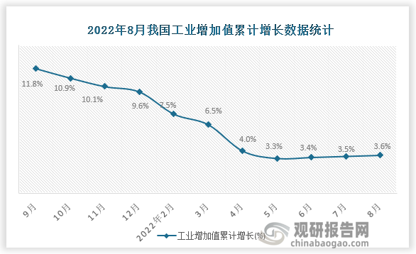 数据来源：国家统计局