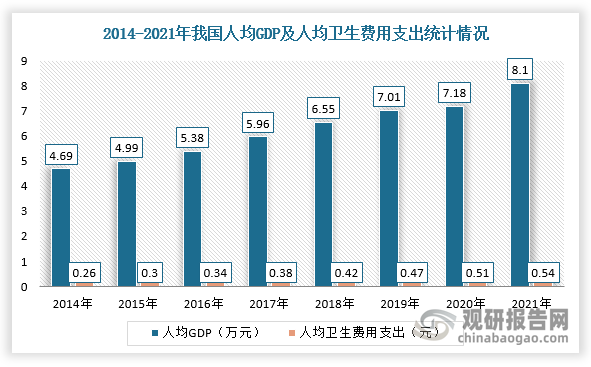 数据来源：观研天下整理