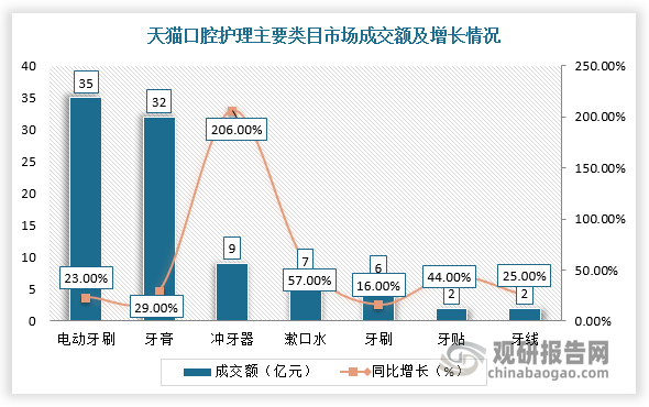 根据统计局数据显示，2021年我国GDP突破110万亿元，人均GDP在2019年迈入万美元新阶段，2021年达到8.1万元，其中人均卫生总费用随之提升且增速明显高于人均GDP增速，2021年人均卫生总费用5348.1元，占GDP的比例为6.5%。