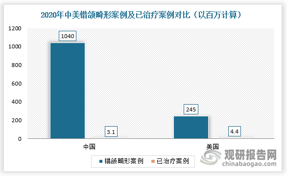 数据来源：观研天下整理