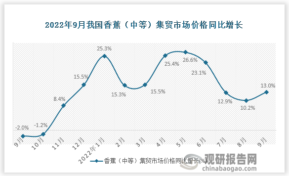 数据来源：国家统计局