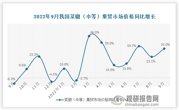 数据来源：国家统计局