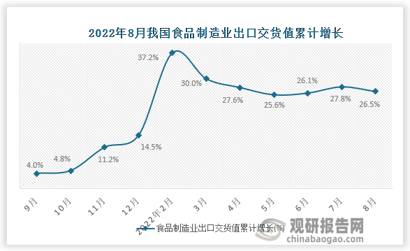 资料来源：国家统计局