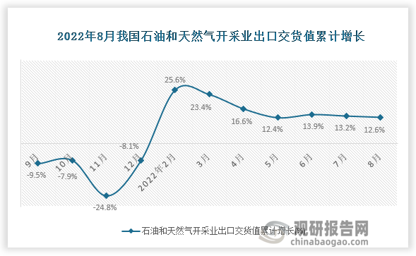 资料来源：国家统计局