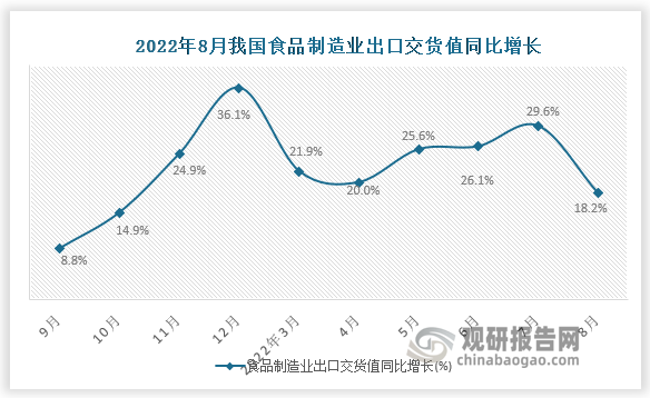 资料来源：国家统计局