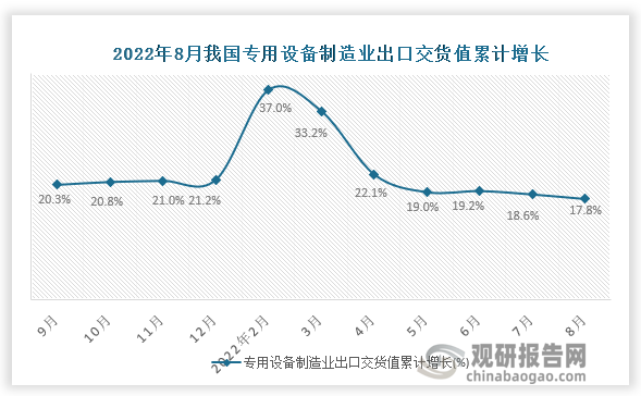 资料来源：国家统计局