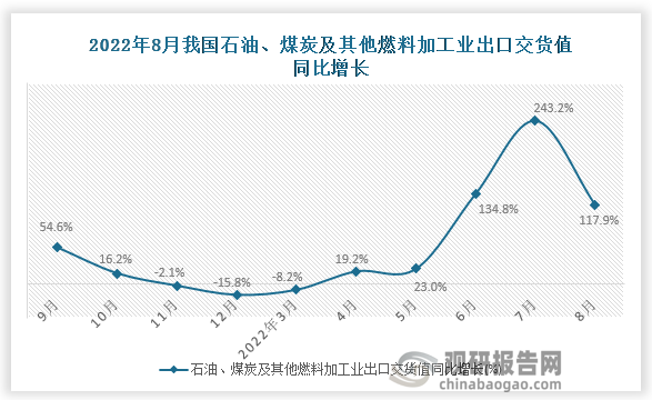 资料来源：国家统计局