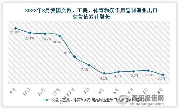 资料来源：国家统计局