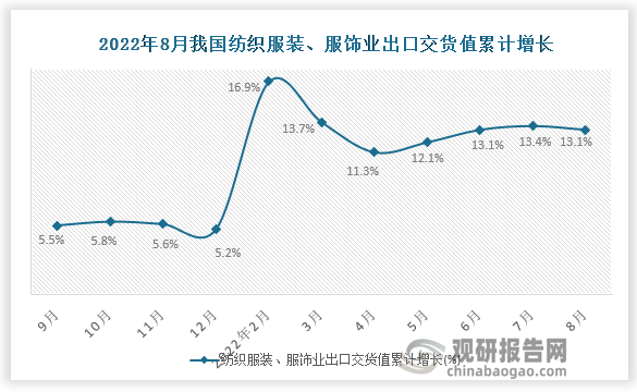 资料来源：国家统计局