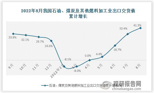 资料来源：国家统计局