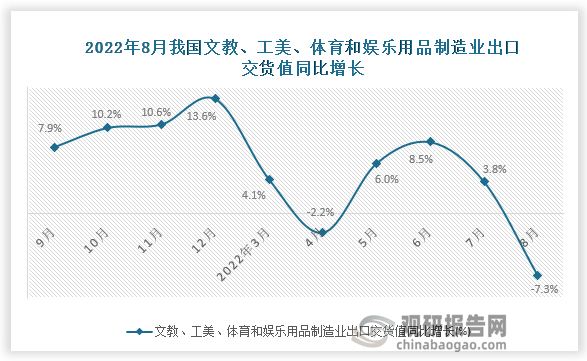 资料来源：国家统计局