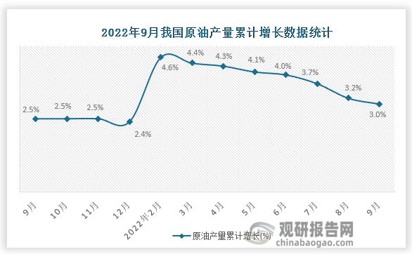 资料来源：国家统计局