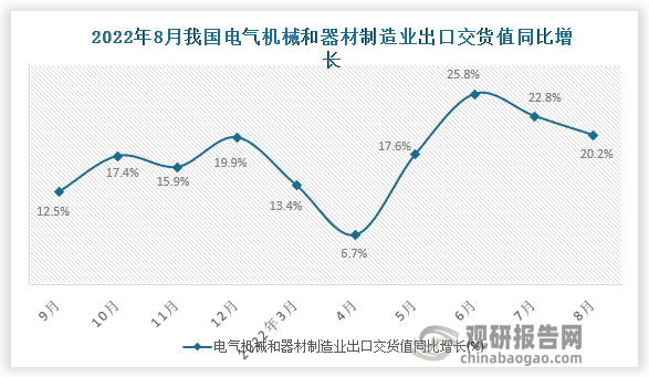 资料来源：国家统计局