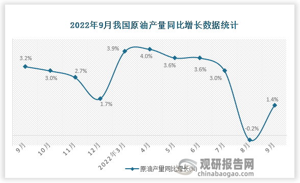 资料来源：国家统计局