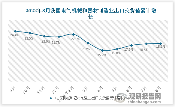 资料来源：国家统计局