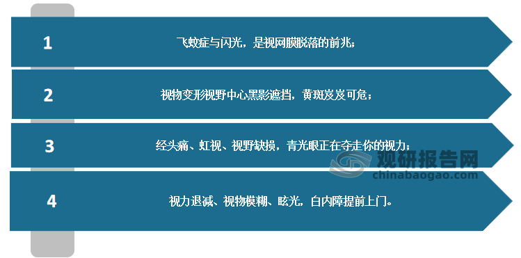 另外在近视人群中，其中高度近视（眼轴26mm、600度以上）就有7000万。也就是说10个近视中就有一个发展为高度近视，而虽然高度近视不会直接导致失明，但一旦发展成高度近视，青光眼、白内障发病几率增高，达到800度时，视网膜病变几率增高，高度近视中约3-5%视网膜脱落。出现以下四点：