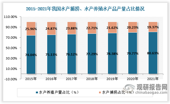 数据来源：观研天下数据中心整理