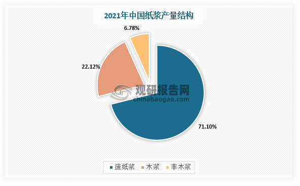 数据来源：观研天下整理