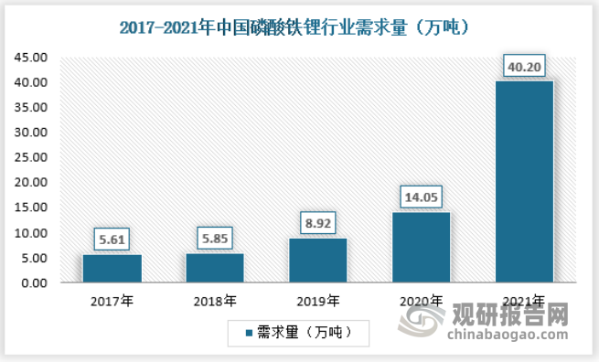 数据来源：观研天下整理