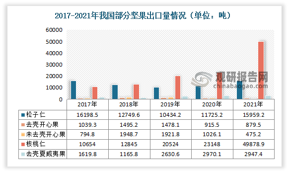 数据来源：观研天下整理