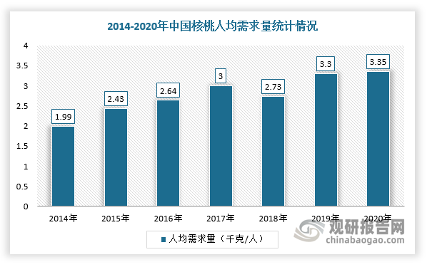 数据来源：观研天下整理