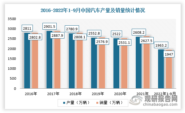 在中国市场，随着汽车产量、自动驾驶需求及等级提升，我国毫米波雷达行业装载渗透率不断提升，市场空间总体呈现高速增长态势。根据数据，2018年我国毫米波雷达行业市场规模23.5亿元，渗透率18%，并且随着汽车产量恢复增长，我国毫米波雷达市场规模将持续增长，预计2023年将达到171亿元，2018-2023年的CAGR约48.7%。