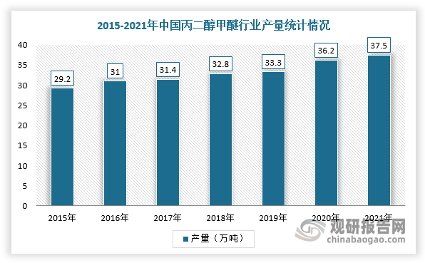 数据来源：观研天下整理