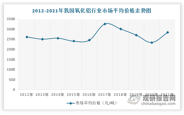 数据来源：国家统计局