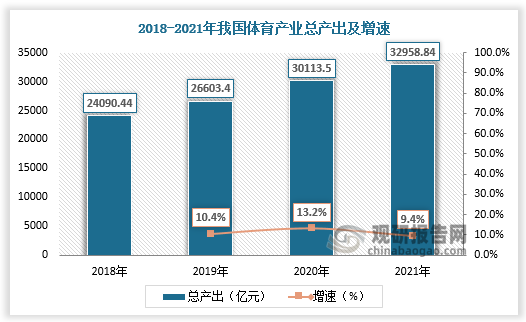 根据观研报告网发布的《》显示，彩票分为中国福利彩票和中国体育彩票两大系列。福利彩票始于1987年7月27日，以“团结各界热心社会福利事业的人士，发扬社会主义人道主义精神，筹集社会福利资金，兴办残疾人、老年人、孤儿福利事业和帮助有困难的人”、即“扶老、助残、救孤、济困”为宗旨。体育彩票指的是发行彩票的目的与体育相关的各类彩票。福利彩票和体育彩票分别由中国福利彩票发行中心和国家体育总局体育彩票管理中心统一管理、发行和印制。历史上福利彩票销量一直领先于体育彩票，但随着各类重大体育赛事的举办，以及近年来我国体育产业蓬勃发展，体育彩票销量自2018年起正式超过福利彩票，且市场份额不断提升。