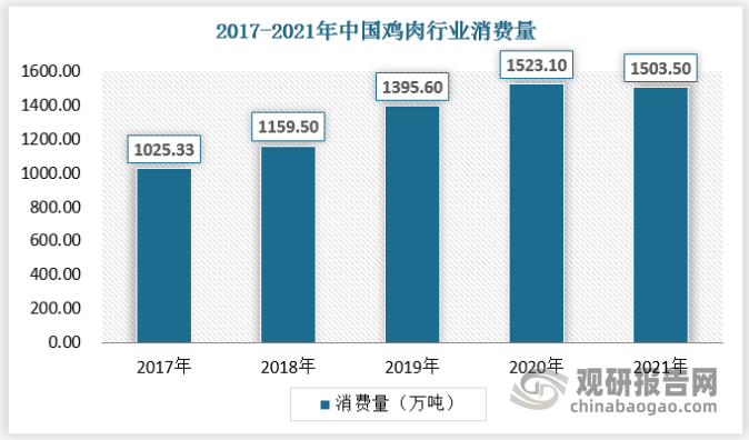 数据来源：观研天下整理