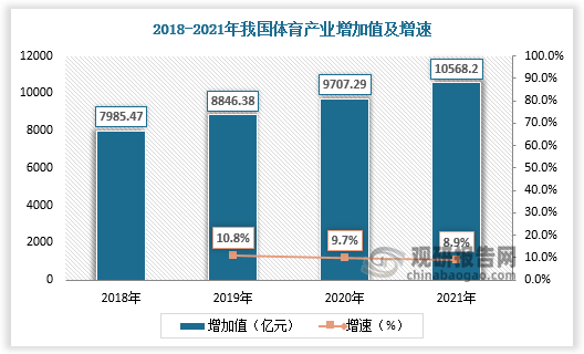 数据来源：观研天下数据中心整理