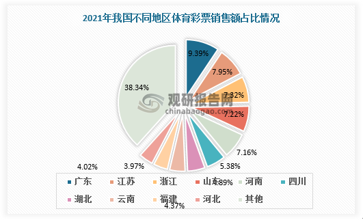 数据来源：观研天下数据中心整理