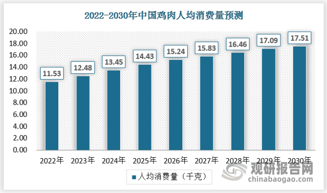 资料来源：观研天下整理